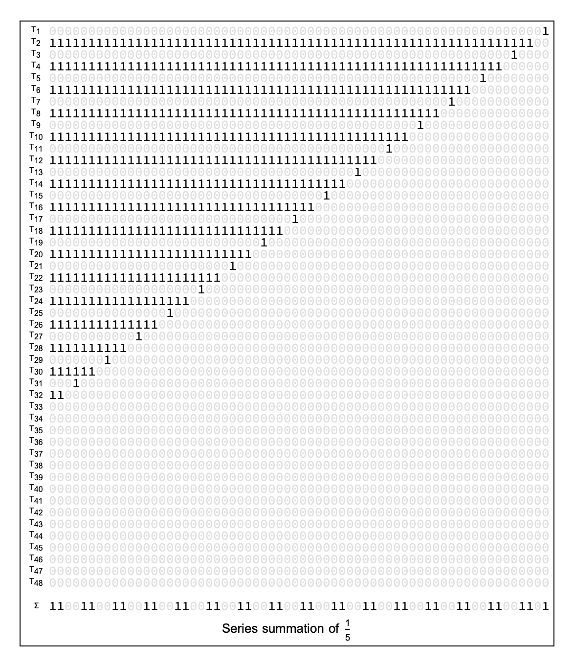 Series summation of 1/5