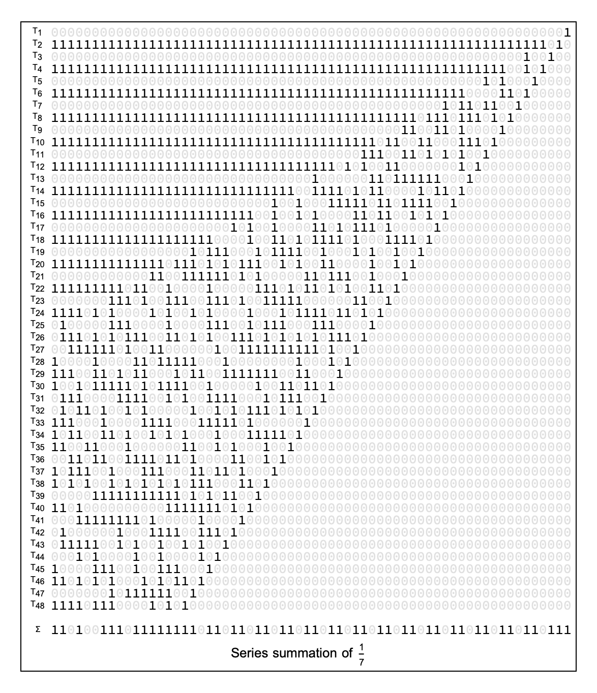 Series summation of 1/7